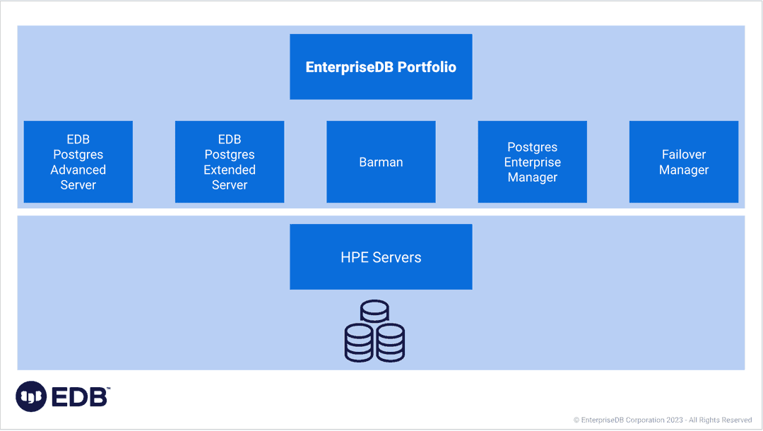 EDB Products on HPE Servers